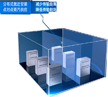 低碳蒸汽发生器