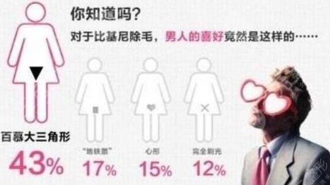 什么是女性比基尼部位脱毛